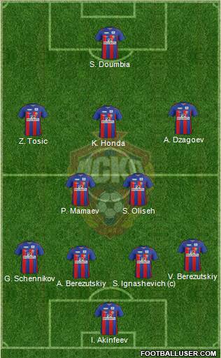 CSKA Moscow Formation 2012