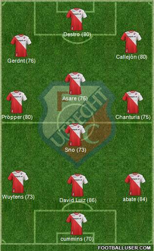 FC Utrecht Formation 2012