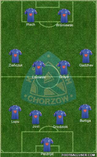 Ruch Chorzow Formation 2012