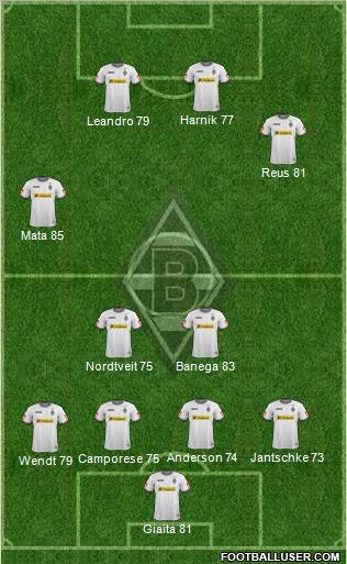 Borussia Mönchengladbach Formation 2012