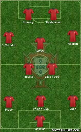 Portugal Formation 2012