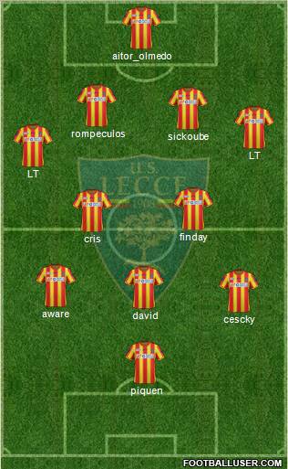 Lecce Formation 2012