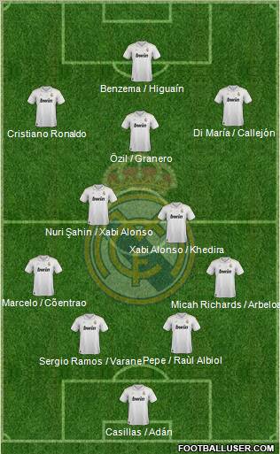 Real Madrid C.F. Formation 2012