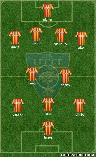 Lecce Formation 2012