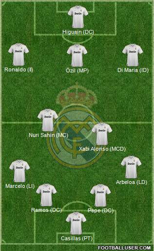 Real Madrid C.F. Formation 2012