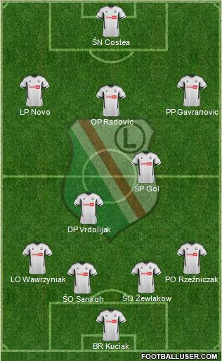 Legia Warszawa Formation 2012