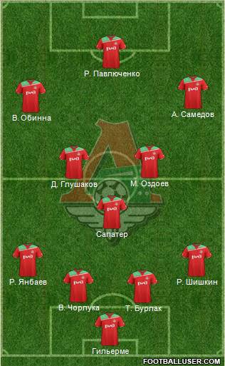 Lokomotiv Moscow Formation 2012