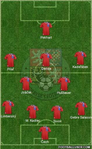 Czech Republic Formation 2012