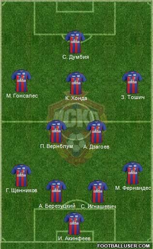 CSKA Moscow Formation 2012