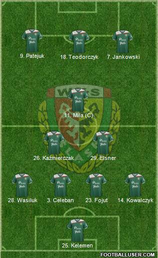 WKS Slask Wroclaw Formation 2012