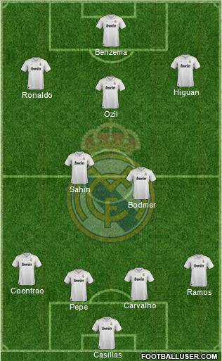 Real Madrid C.F. Formation 2012