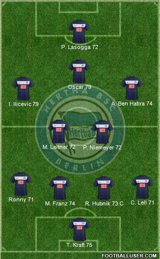 Hertha BSC Berlin Formation 2012