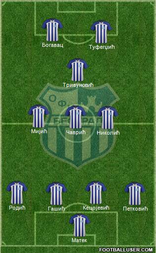 OFK Beograd Formation 2012