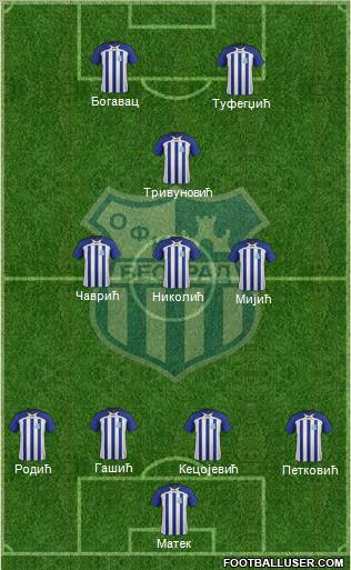 OFK Beograd Formation 2012