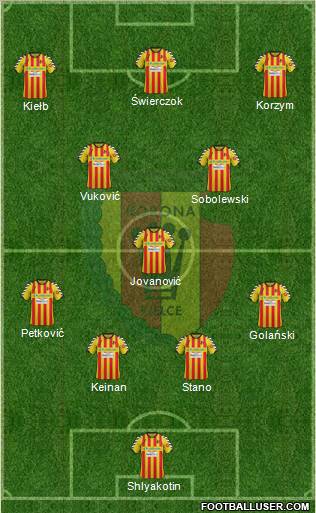 Korona Kielce Formation 2012