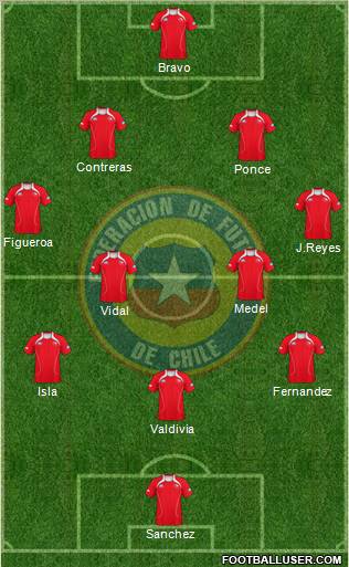 Chile Formation 2012