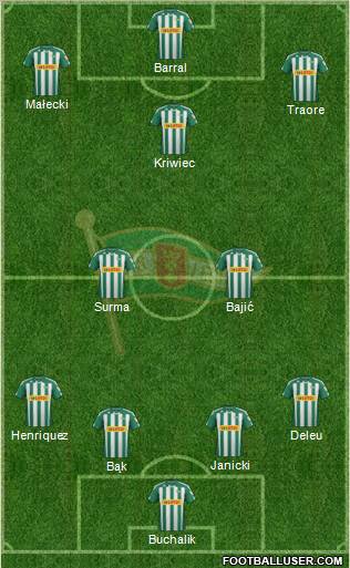 Lechia Gdansk Formation 2012