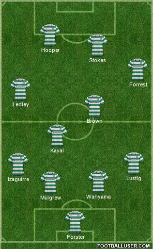 Celtic Formation 2012