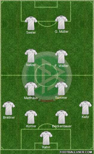 Germany Formation 2012