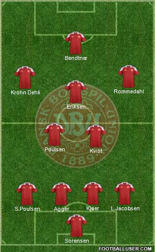 Denmark Formation 2012