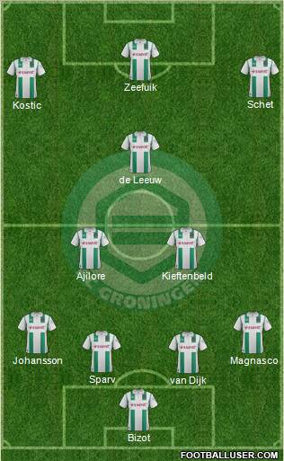 FC Groningen Formation 2012