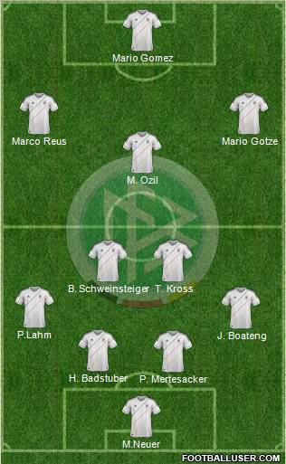 Germany Formation 2012