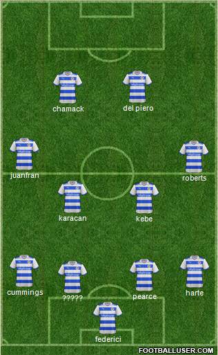 Reading Formation 2012