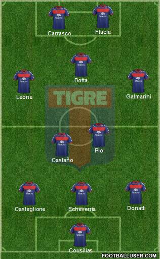 Tigre Formation 2012