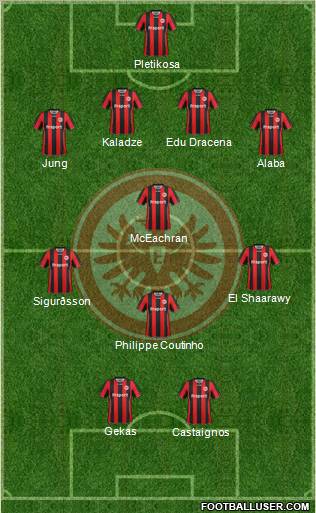 Eintracht Frankfurt Formation 2012