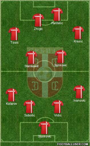 Serbia Formation 2012