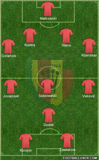 Korona Kielce Formation 2012