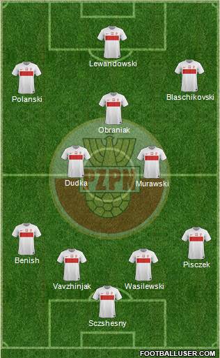 Poland Formation 2012