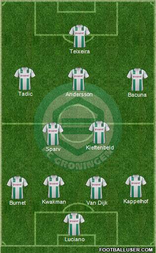 FC Groningen Formation 2012