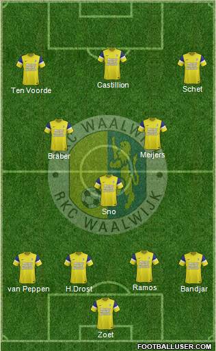 RKC WAALWIJK Formation 2012