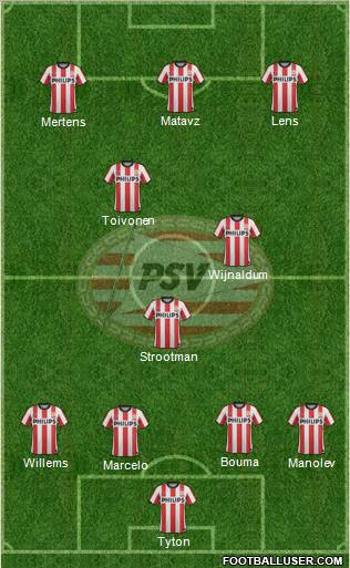 PSV Formation 2012