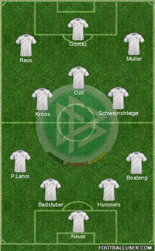 Germany Formation 2012