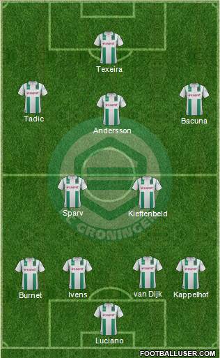 FC Groningen Formation 2012