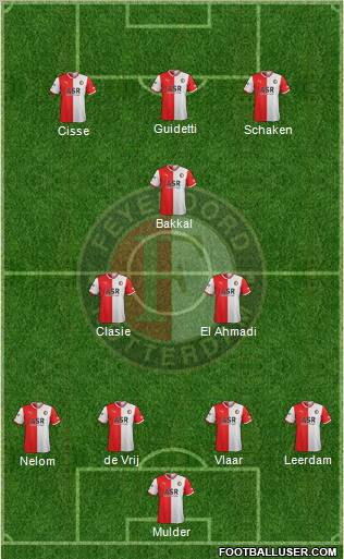 Feyenoord Formation 2012