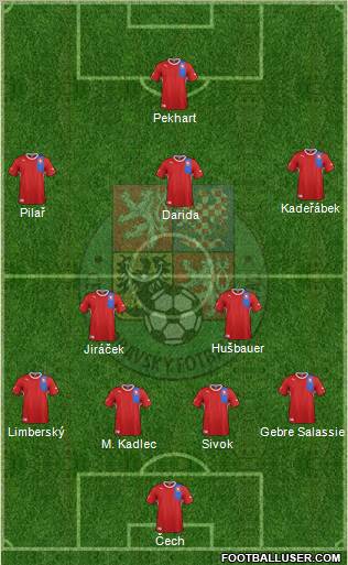 Czech Republic Formation 2012