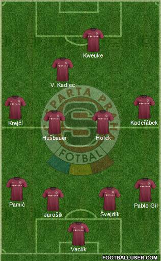 Sparta Prague Formation 2012