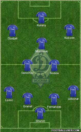 Dinamo Moscow Formation 2012