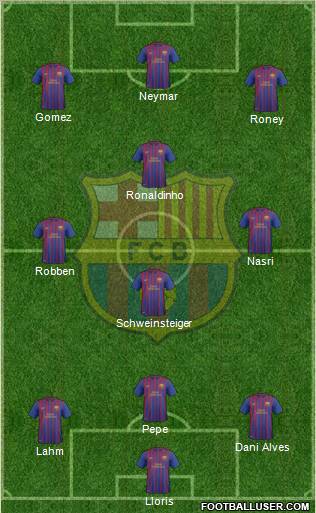 F.C. Barcelona B Formation 2012