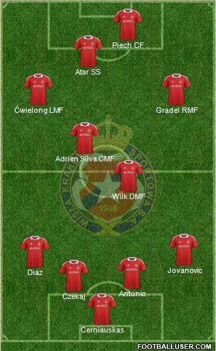 Wisla Krakow Formation 2012