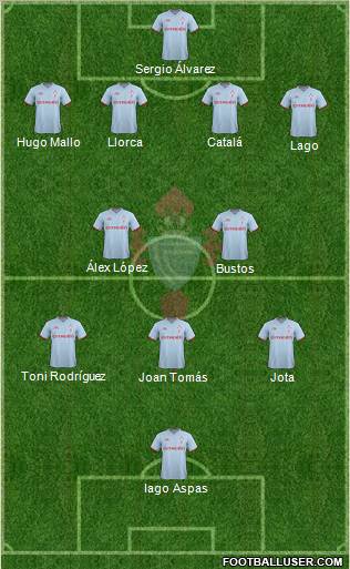 R.C. Celta S.A.D. Formation 2012