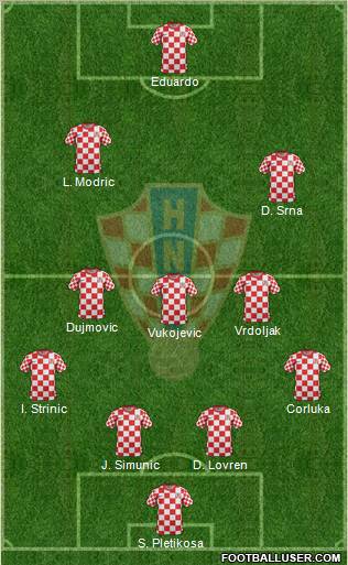 Croatia Formation 2012