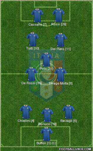 Italy Formation 2012