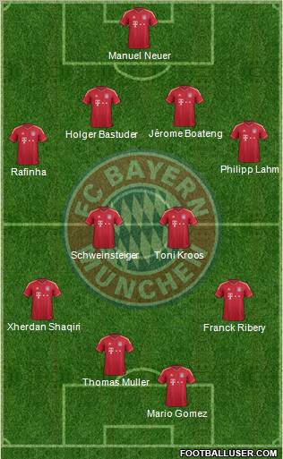 FC Bayern München Formation 2012