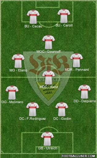 VfB Stuttgart Formation 2012