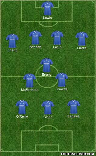 Birmingham City Formation 2012