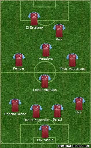 Aston Villa Formation 2012